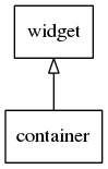 doc/img/container_inheritance_tree.png