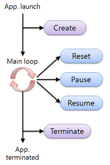 include/image/SLP_Appcore_PG_lifecycle.png