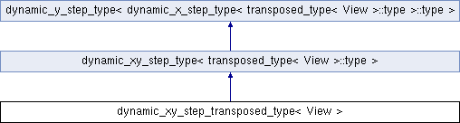 libs/gil/doc/html/reference/structboost_1_1gil_1_1dynamic__xy__step__transposed__type.png