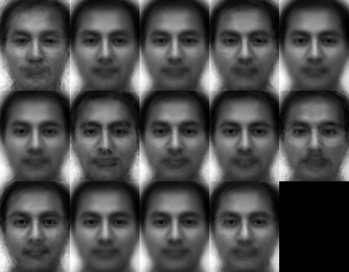 modules/contrib/doc/facerec/img/fisherface_reconstruction_opencv.png