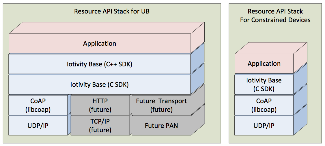 resource/docs/img/stack_diagram.png