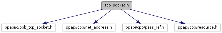 src/native_client_sdk/doc_generated/pepper_dev/cpp/tcp__socket_8h__incl.png