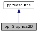 src/native_client_sdk/doc_generated/pepper_stable/cpp/classpp_1_1_graphics2_d__inherit__graph.png