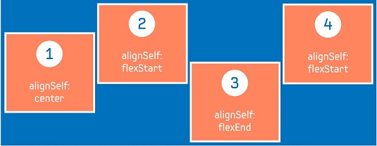 docs/content/images/flex-container/align-self.jpg