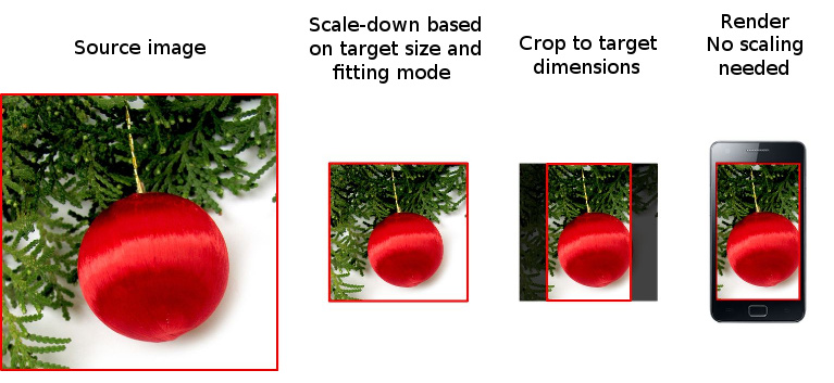 docs/content/images/image-scaling/example-scale-to-fill-sequence.jpg
